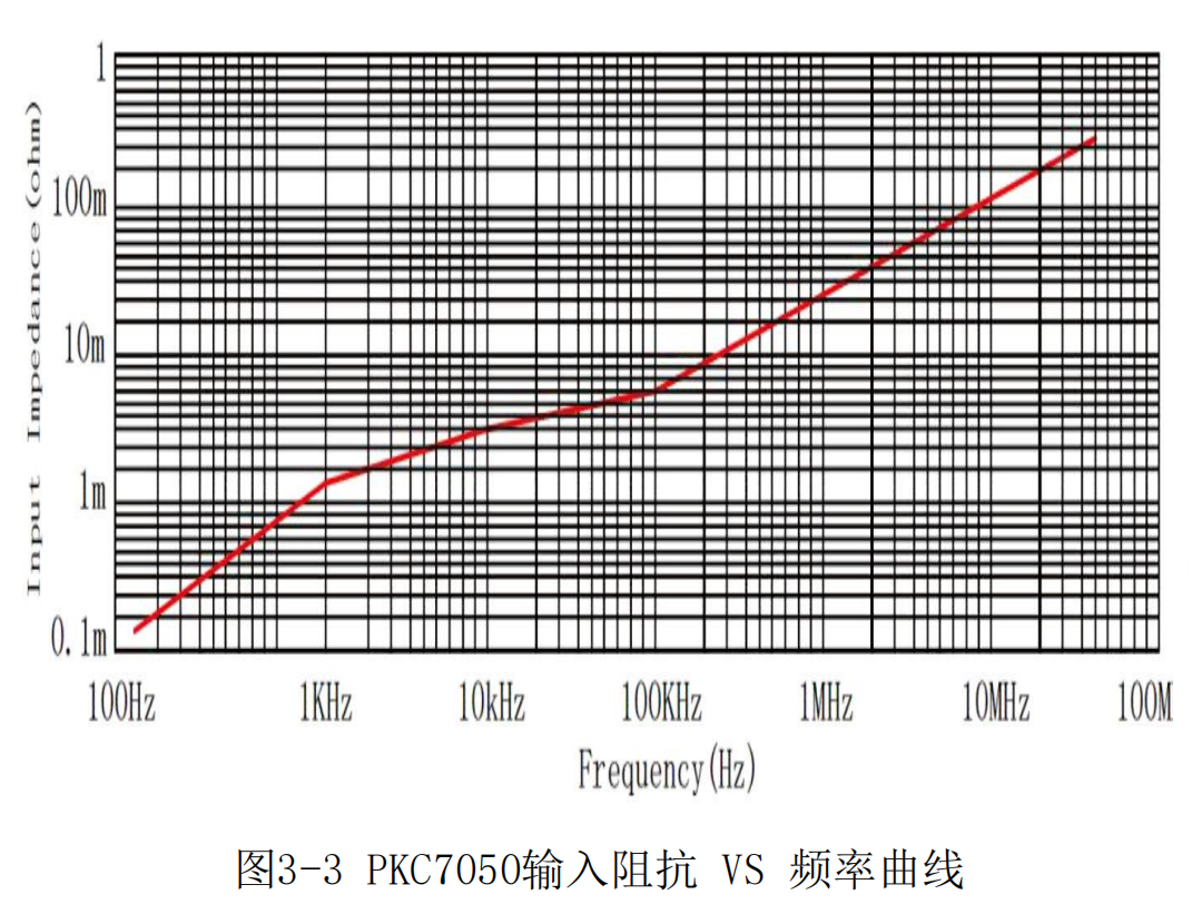 高頻交直流電流探頭PKC7050(圖4) 普科高頻交直流電流探頭PKC7050(圖4)