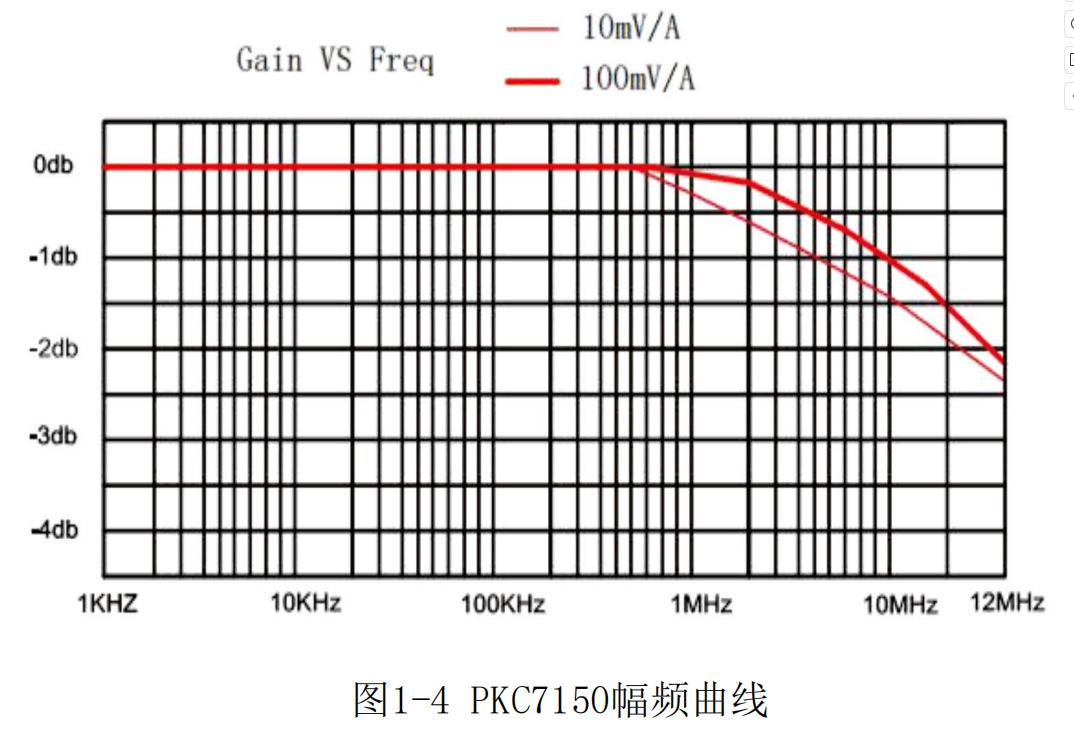 普科高頻交直流電流探頭PKC7150(圖2)