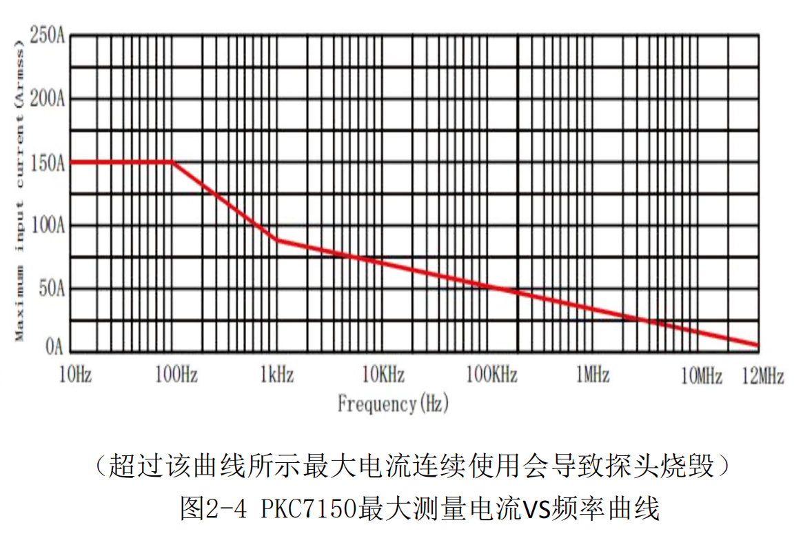 普科高頻交直流電流探頭PKC7150(圖3)