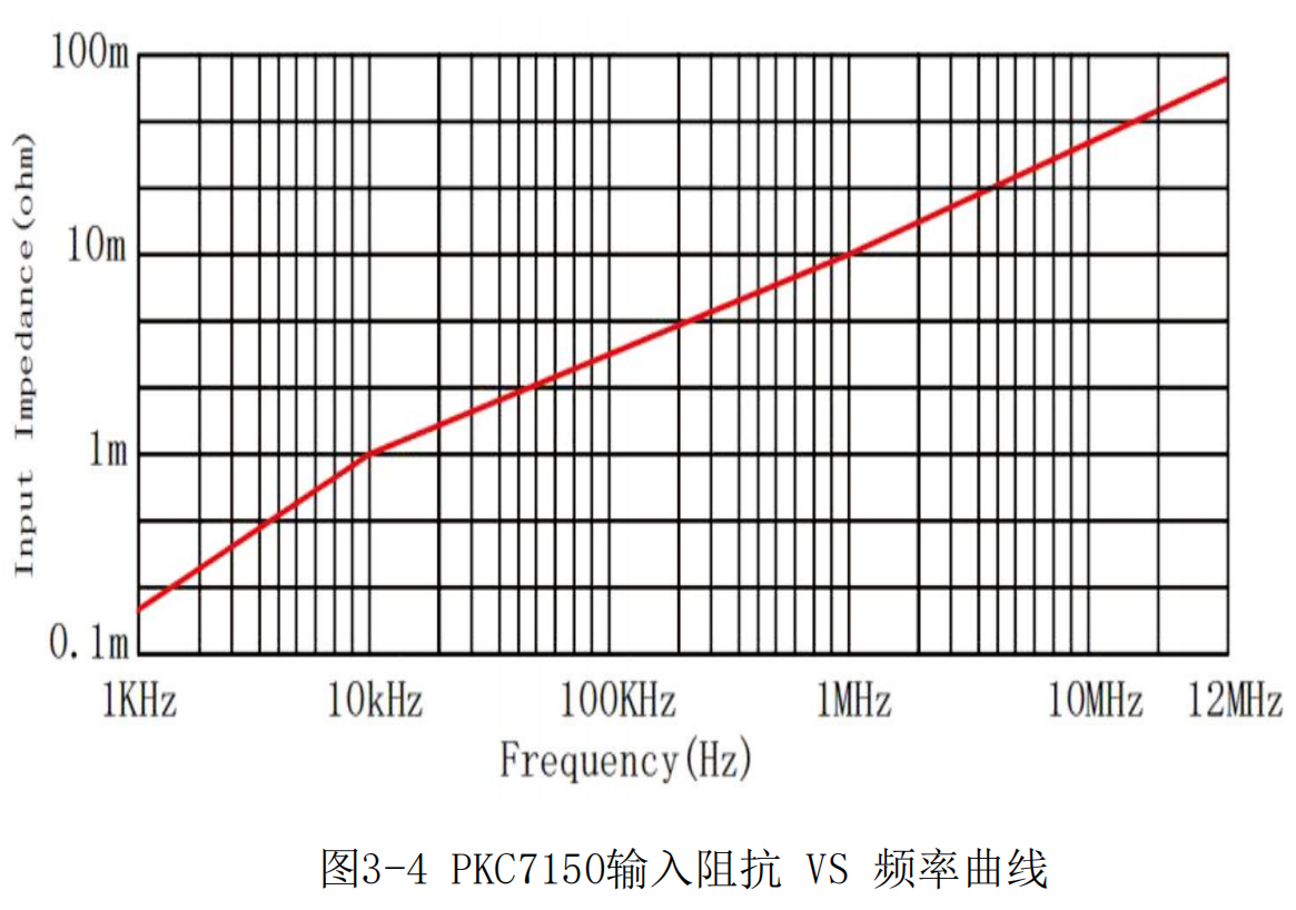 普科高頻交直流電流探頭PKC7150(圖4)