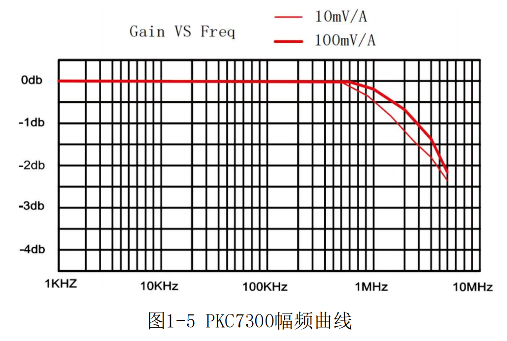 普科高頻交直流電流探頭PKC7300(圖2)