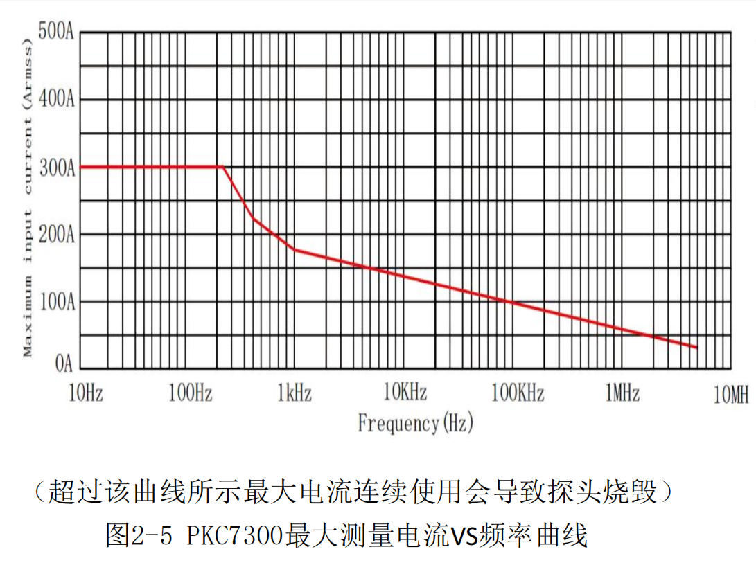 普科高頻交直流電流探頭PKC7300(圖3)