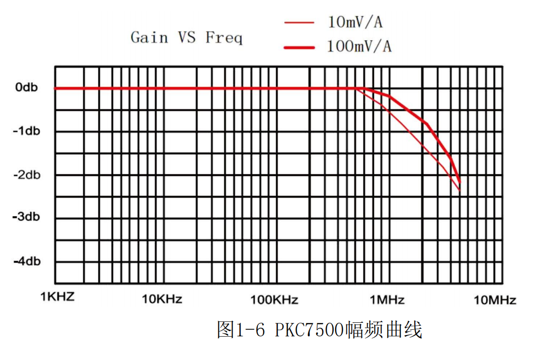 普科高頻交直流電流探頭PKC7500(圖2)