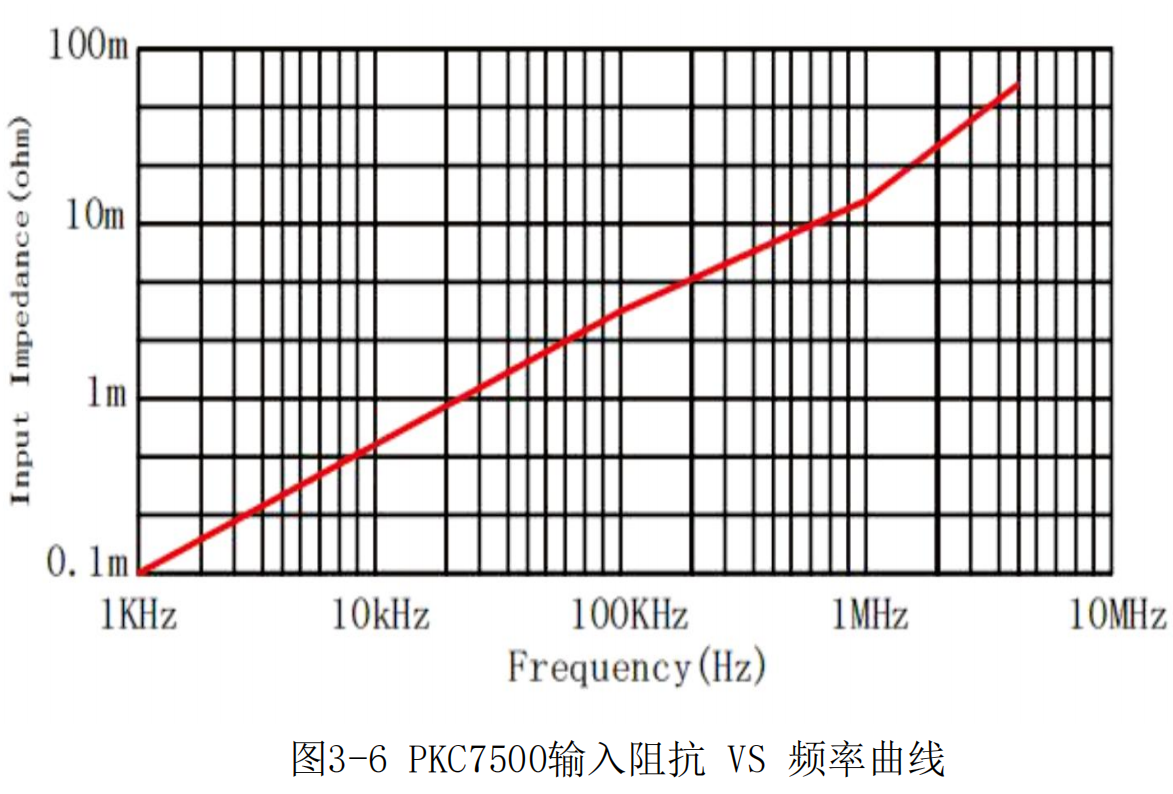普科高頻交直流電流探頭PKC7500(圖4)