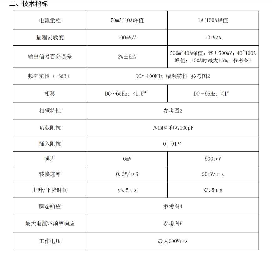 普科交直流電流探頭PKC622(圖1)
