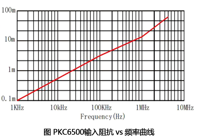 普科科技PRBTEK交直流電流探頭PKC6500(圖2)