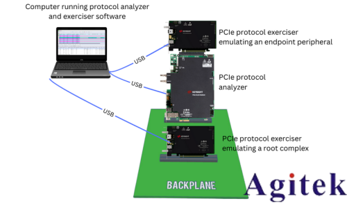 協議分析儀:洞悉 PCIe 通道的好幫手(圖3) 協議分析儀:洞悉 PCIe 通道的好幫手(圖3)