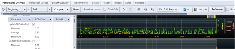 協議分析儀:洞悉 PCIe 通道的好幫手(圖10) 協議分析儀:洞悉 PCIe 通道的好幫手(圖10)