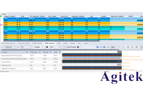 協議分析儀:洞悉 PCIe 通道的好幫手(圖9) 協議分析儀:洞悉 PCIe 通道的好幫手(圖9)