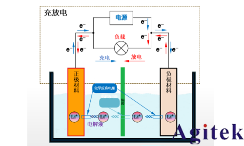 同惠新能源汽車電池測試協同優化解決方案(一)(圖1) 同惠新能源汽車電池測試協同優化解決方案(一)(圖1)
