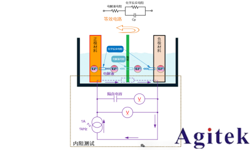 同惠新能源汽車電池測試協同優化解決方案(一)(圖3) 同惠新能源汽車電池測試協同優化解決方案(一)(圖3)