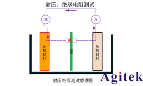 同惠新能源汽車電池測試協同優化解決方案（一）(圖5)