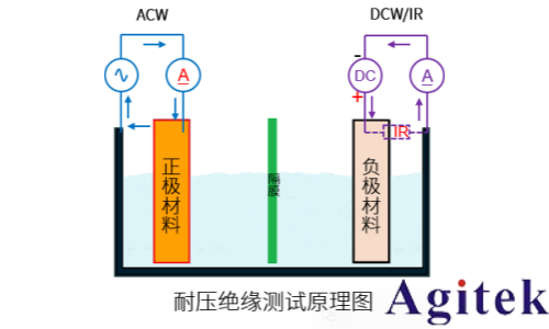 同惠新能源汽車電池測試協同優化解決方案(一)(圖7) 同惠新能源汽車電池測試協同優化解決方案(一)(圖7)