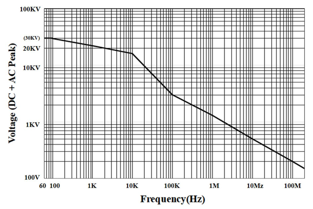 無源高壓衰減棒PKHV3030(圖2) 普科科技無源高壓衰減棒PKHV3030(圖2)
