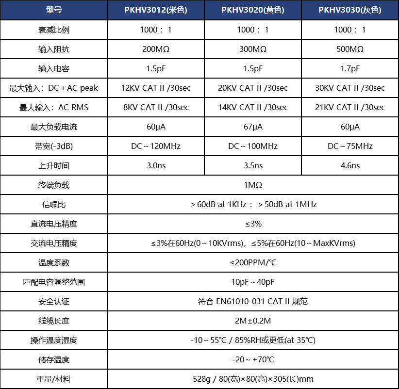 無源高壓衰減棒PKHV3030(圖1) 普科科技無源高壓衰減棒PKHV3030(圖1)