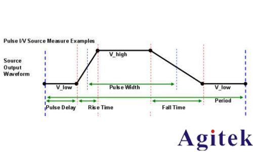 4225-PMU 10 ns 超短脈沖輸出能力與波形驗證(圖3) 4225-PMU 10 ns 超短脈沖輸出能力與波形驗證(圖3)