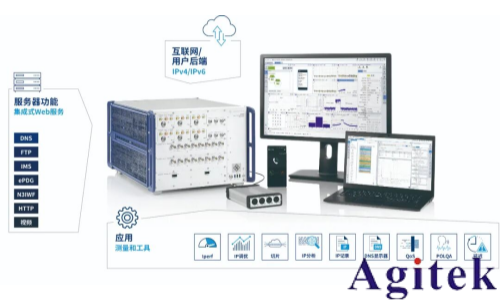 羅德與施瓦茨CMX500賦能車載無線通信全場景測試(圖2)