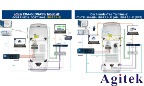 羅德與施瓦茨CMX500賦能車載無線通信全場景測試(圖6)