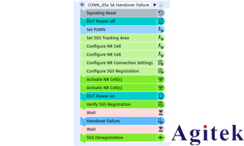 羅德與施瓦茨CMX500賦能車載無線通信全場景測試(圖14)