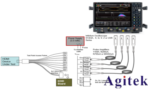 HDMI一致性測試中的3.3V上拉配置詳解(圖1) HDMI一致性測試中的3.3V上拉配置詳解(圖1)