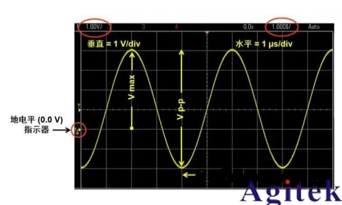 什么是示波器?示波器基礎知識(圖6) 什么是示波器?示波器基礎知識(圖6)