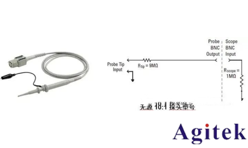 什么是示波器?示波器基礎知識(圖4) 什么是示波器?示波器基礎知識(圖4)