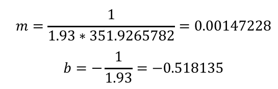 使用Keithley DAQ6510數(shù)據(jù)采集與記錄萬用表系統(tǒng)(圖9)