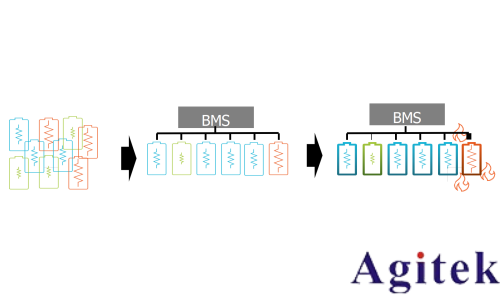 泰克快速 EIS 技術(shù)筑牢電池安全防線(圖1)