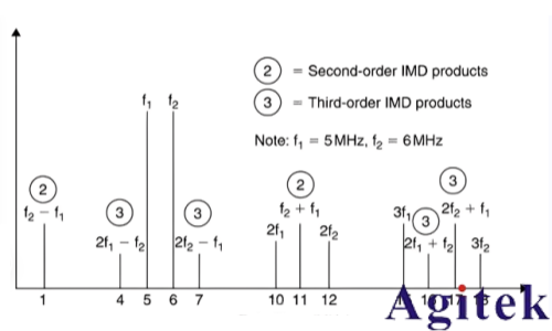 通信中多種多樣的濾波器(圖2) 通信中多種多樣的濾波器(圖2)