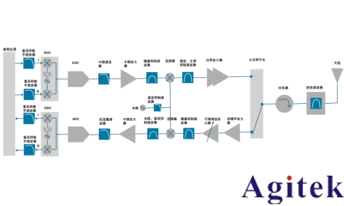 通信中多種多樣的濾波器(圖1) 通信中多種多樣的濾波器(圖1)