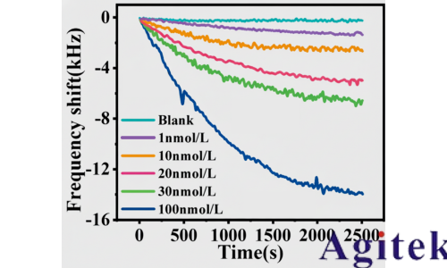 普源矢量網(wǎng)絡(luò)分析儀在傳感器散射參數(shù)與諧振點(diǎn)頻偏測(cè)試中的應(yīng)用(圖2) 普源矢量網(wǎng)絡(luò)分析儀在傳感器散射參數(shù)與諧振點(diǎn)頻偏測(cè)試中的應(yīng)用(圖2)