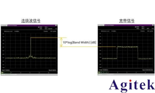 使用外部波導混頻器測量毫米波頻譜(圖5)