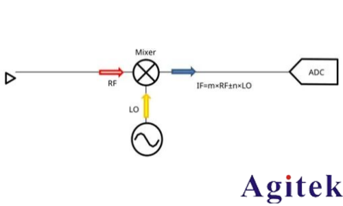 使用外部波導混頻器測量毫米波頻譜(圖8)