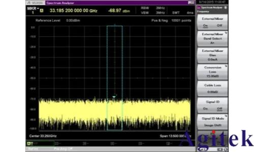 使用外部波導混頻器測量毫米波頻譜(圖25)