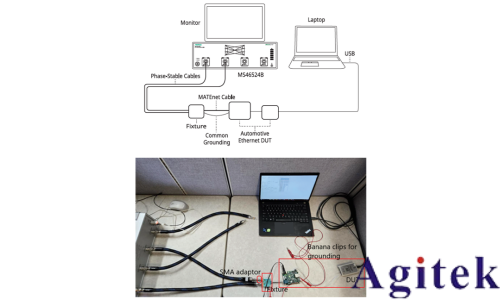泰克Tektronix 6系列示波器汽車以太網測試方案(圖7)