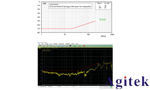 泰克Tektronix 6系列示波器汽車以太網測試方案(圖9)