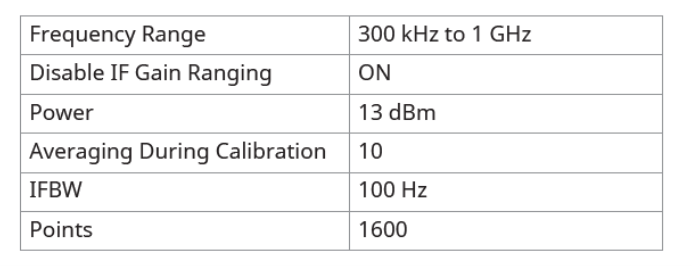 泰克Tektronix 6系列示波器汽車以太網測試方案(圖6)