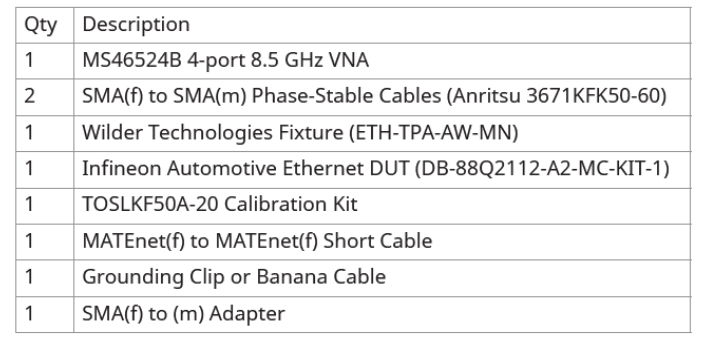 泰克Tektronix 6系列示波器汽車以太網測試方案(圖8)