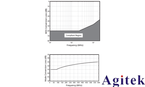 泰克Tektronix 6系列示波器汽車以太網測試方案(圖4)