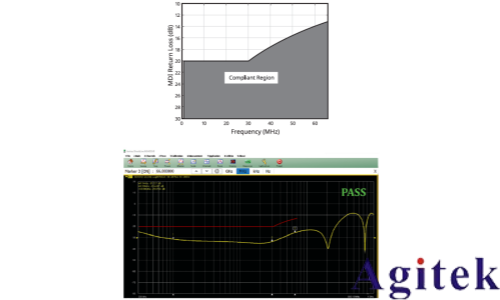 泰克Tektronix 6系列示波器汽車以太網測試方案(圖14)