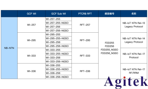 NTN一致性測試(圖5) NTN一致性測試(圖5)