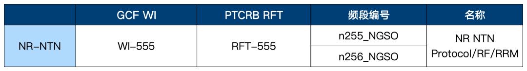 NTN一致性測試(圖6) NTN一致性測試(圖6)