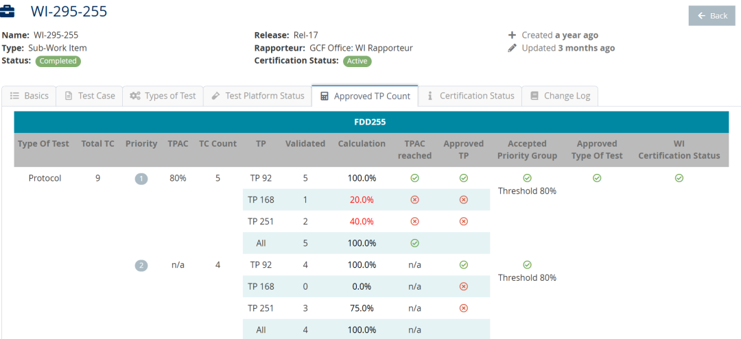 NTN一致性測試(圖9) NTN一致性測試(圖9)