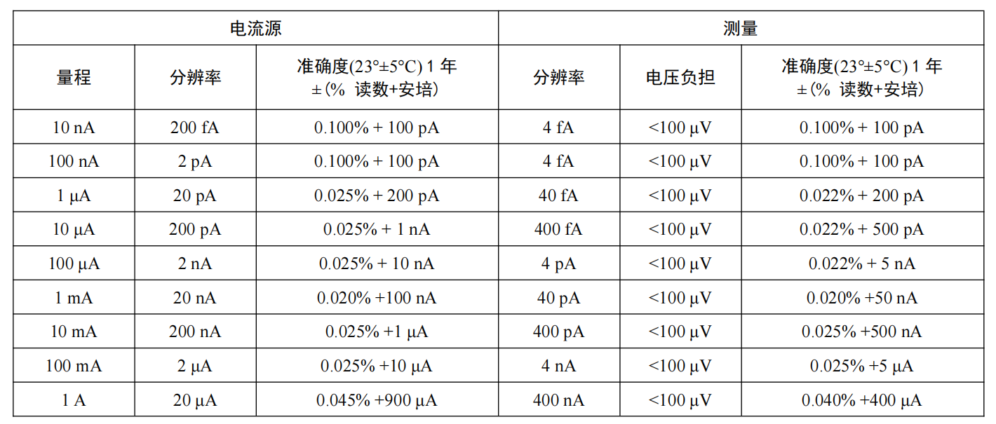OE8101 SMU數字源表