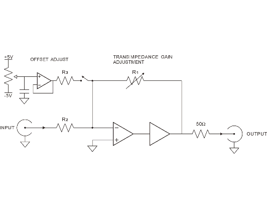 OE4101電流放大器(圖1)