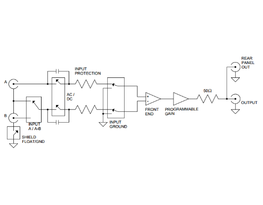 OE4002電壓放大器(圖1) OE4002電壓放大器(圖1)