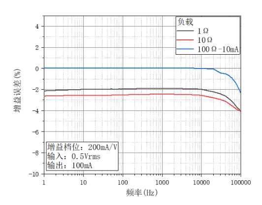OE4201隔離式電流源(圖4) OE4201隔離式電流源(圖4)