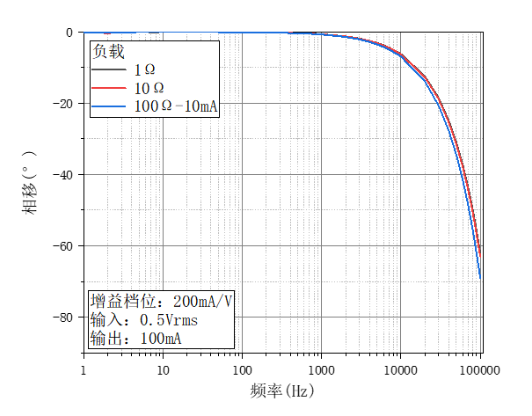 OE4201隔離式電流源(圖5) OE4201隔離式電流源(圖5)