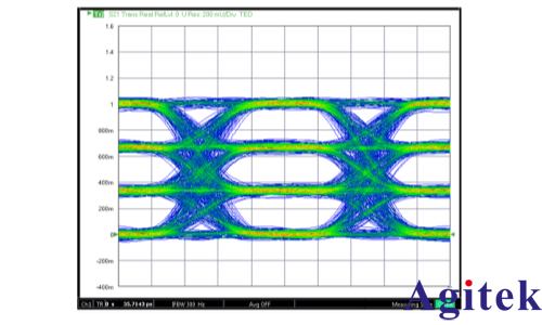 矢量網絡分析儀（VNA）毫米波光(圖1)