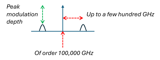 矢量網絡分析儀（VNA）毫米波光(圖5)